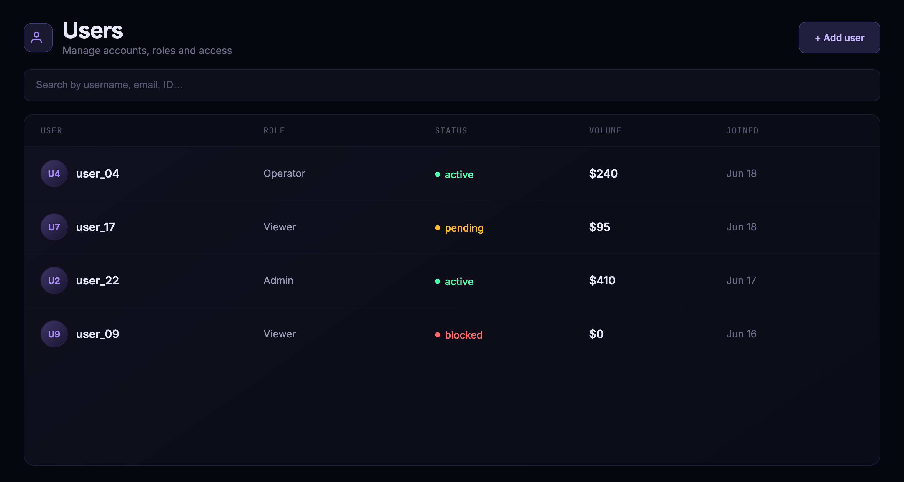 Users concept