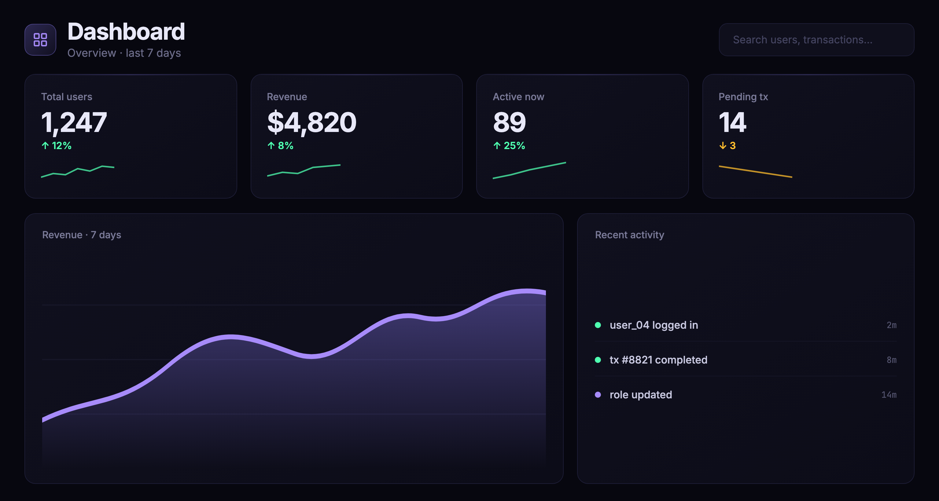 Dashboard concept